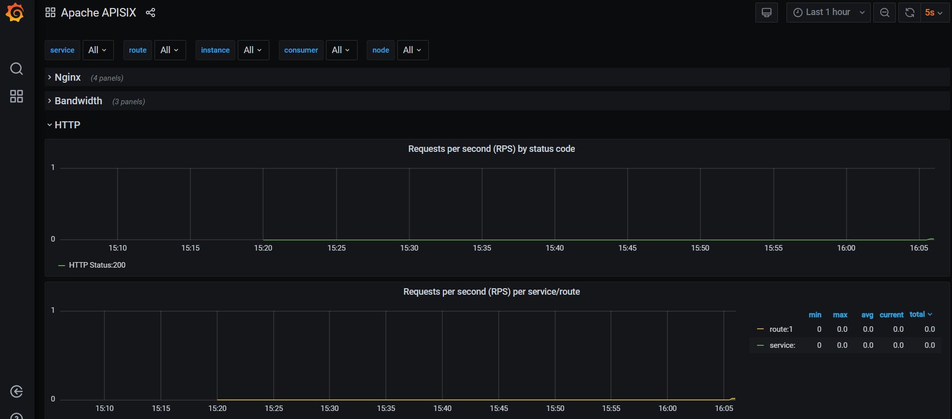 prometheus-plugin-grafana-dashboard-screenshot