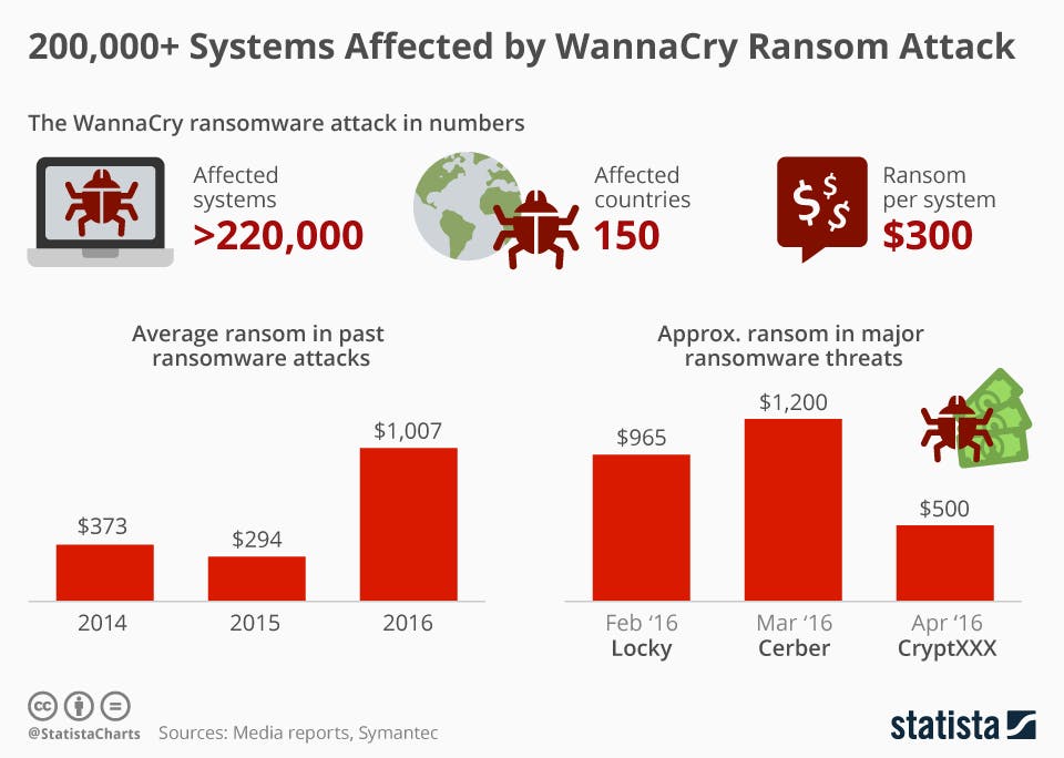 chartoftheday_9399_wannacry_cyber_attack_in_numbers_n.jpeg