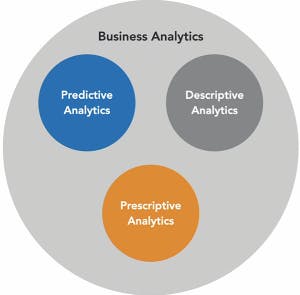 business-analytics-keywords_ccexpress.png