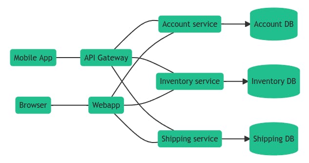 tracing-graph.png