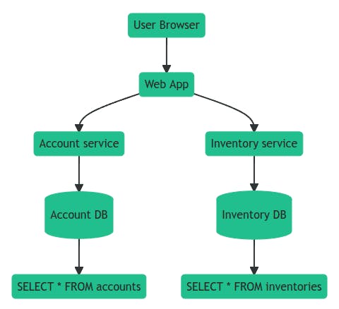 trace-graph.png