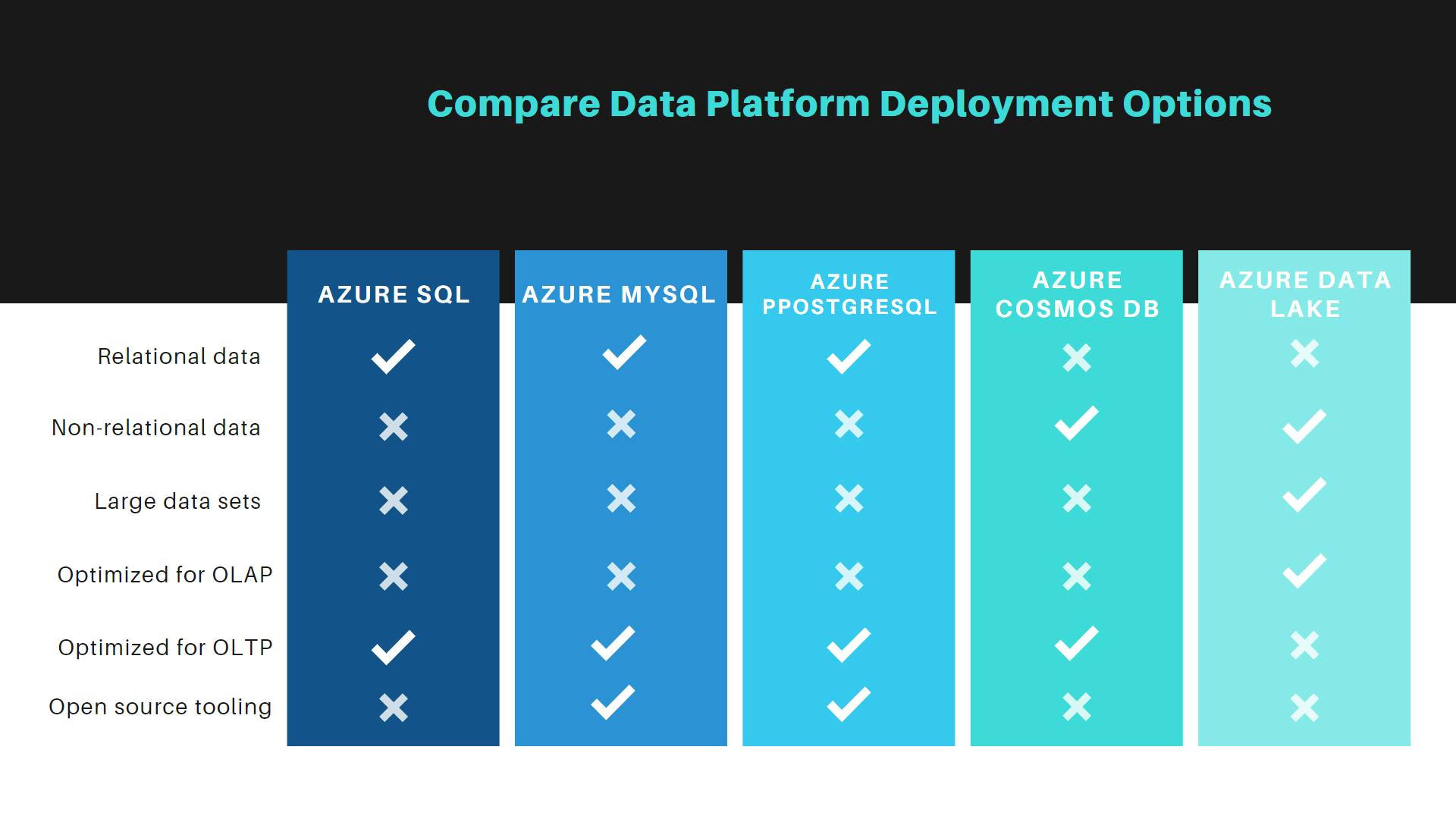 Compare Data Platform Deployment Options.png