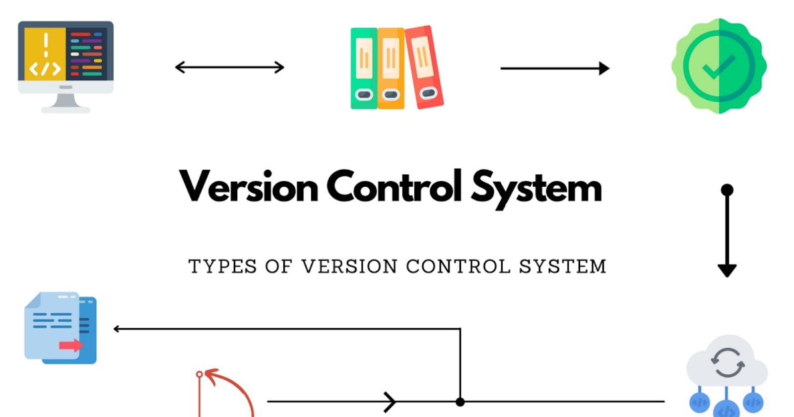 In Detail About Version Control System.