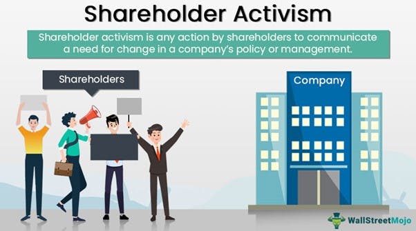 Shareholder activism infographic.jpg