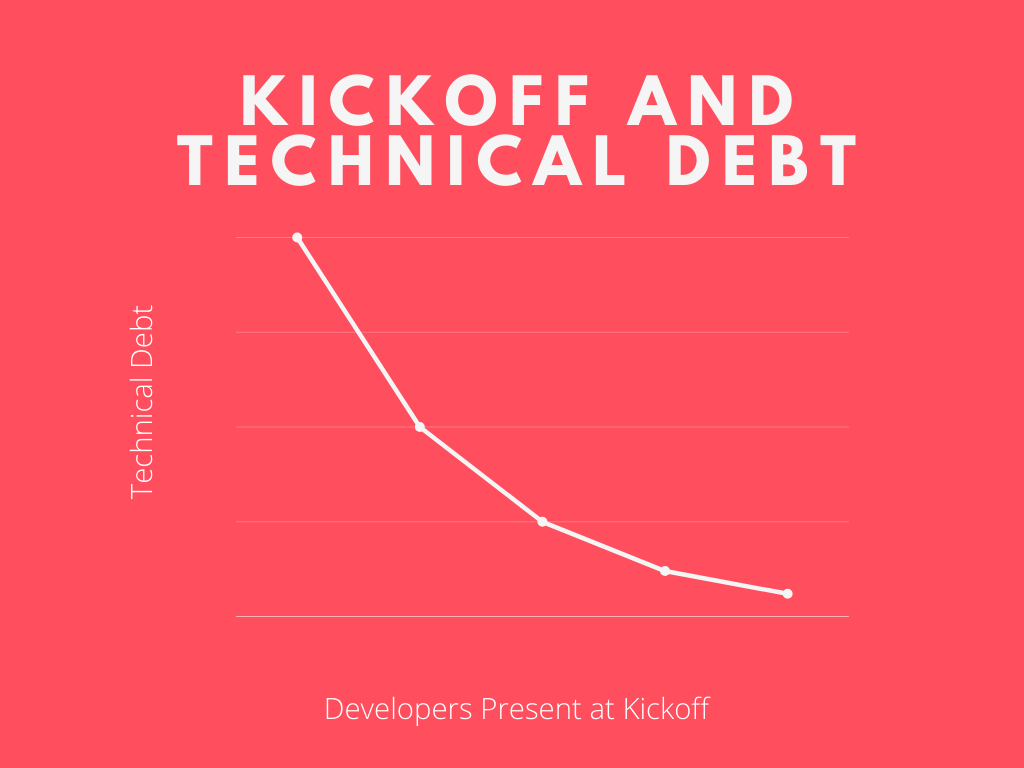 Kickoff and technical debt (1).png