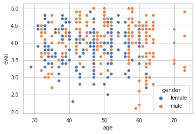 Note | Data Visualization