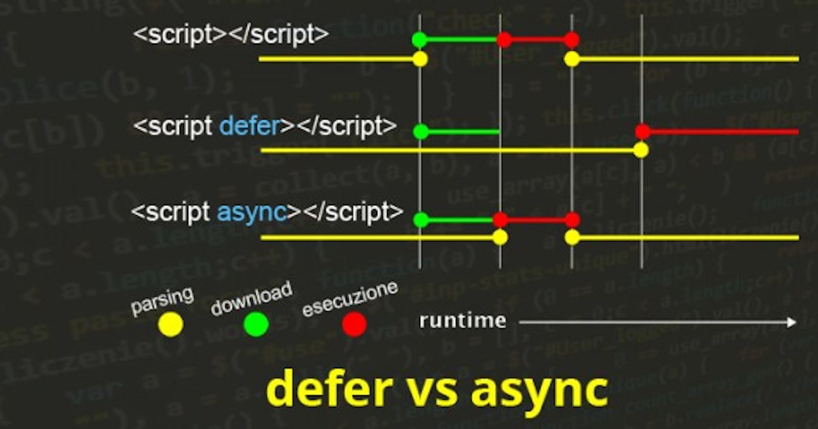 Usage of async and defer attribute in html script tag