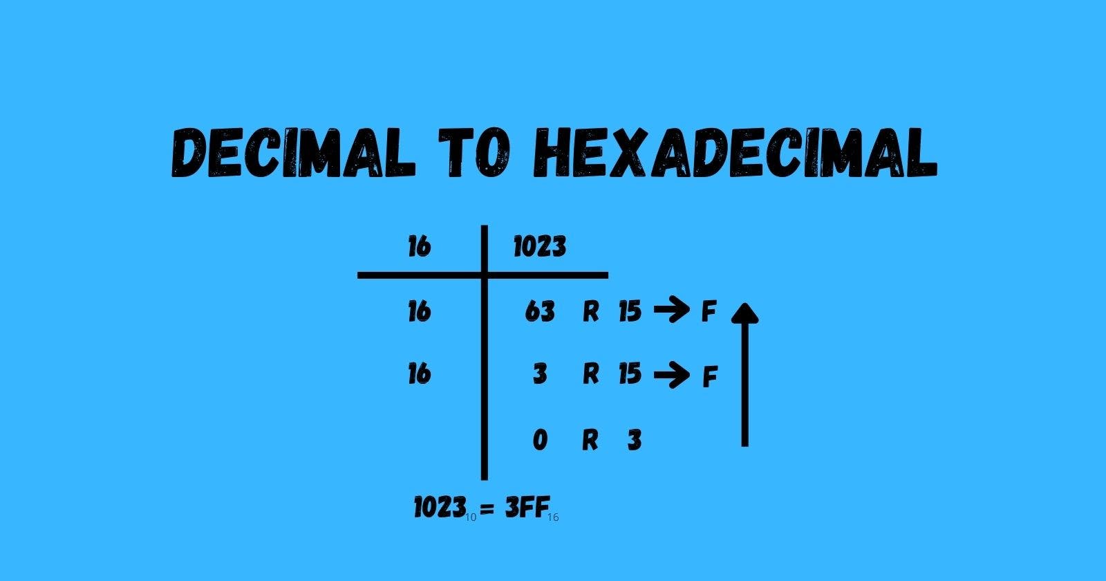 Converting Decimal to Hexadecimal Without the Hex() Function in Python