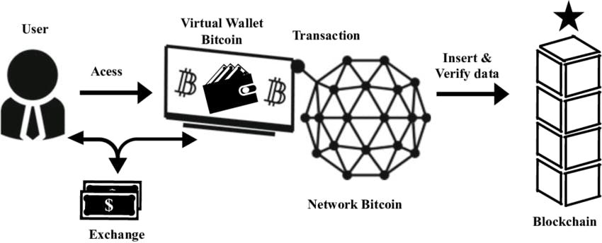 A-simple-bitcoin-network.png