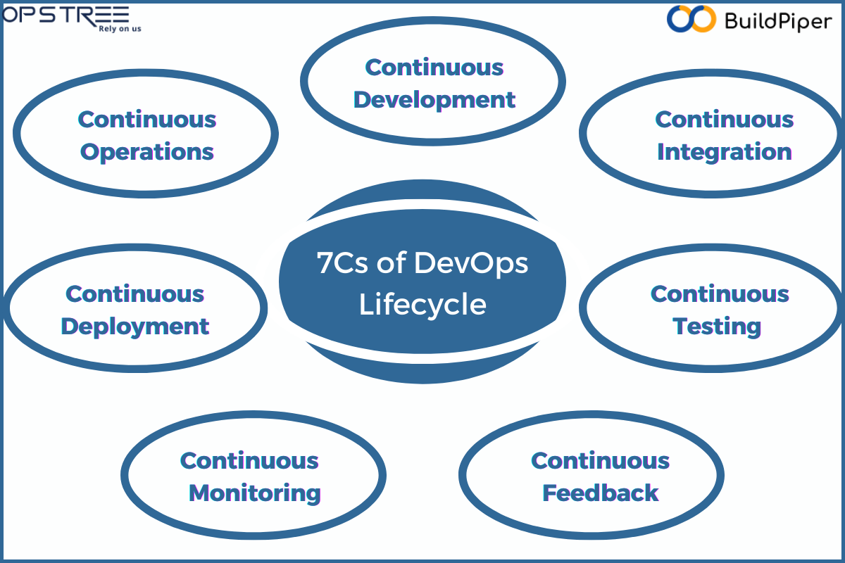 DevOps Lifecycle (1).png