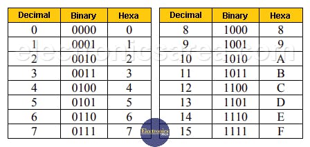decimal-binary-hexadecimal-table-2.png