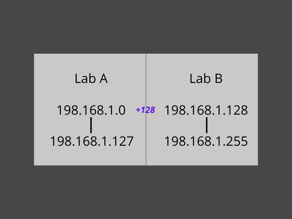 Lab A (1).png