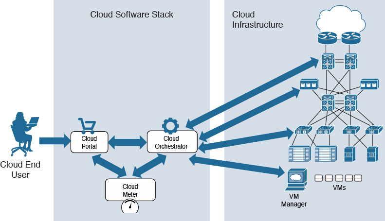 cloud-computing-architecture.jpg