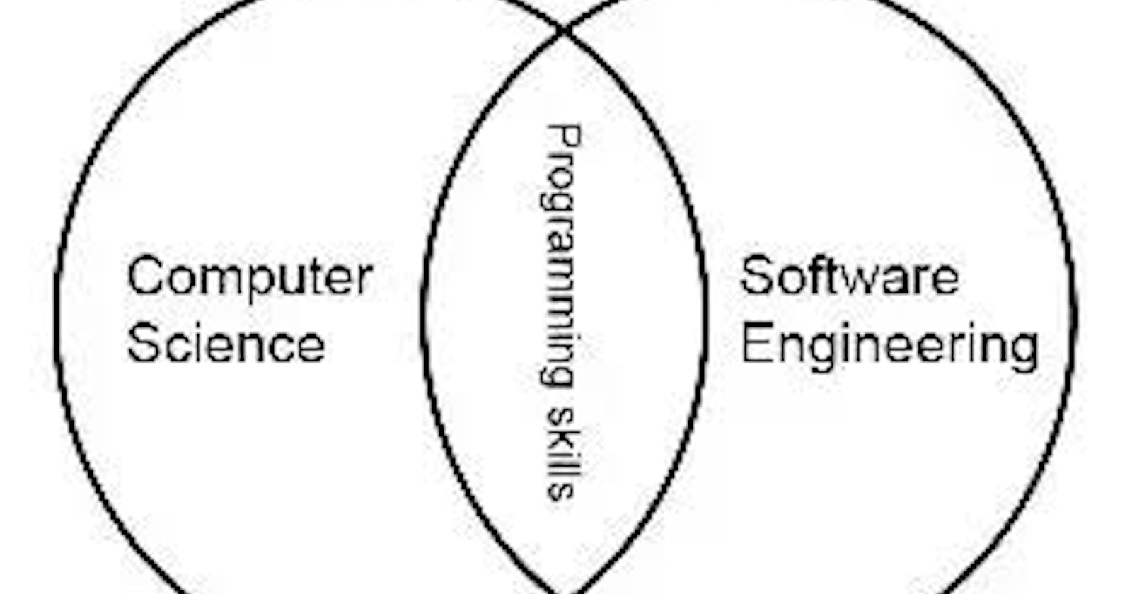 Understanding The Concept Of Computer Science – A Beginner's Guide.