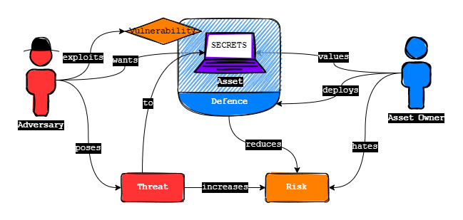 Security Mindset-terms.drawio.png