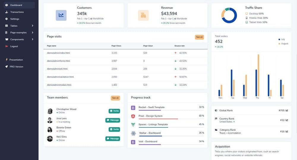 Volt Dashboard Bootstrap 5 - Open-Source Django Starter