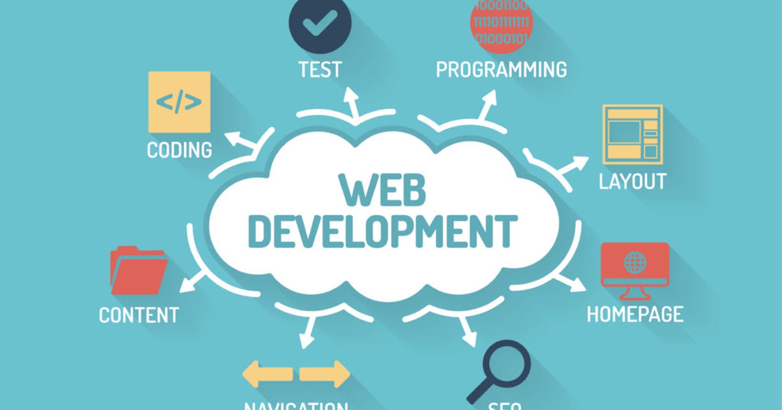 The ultimate guide to web development