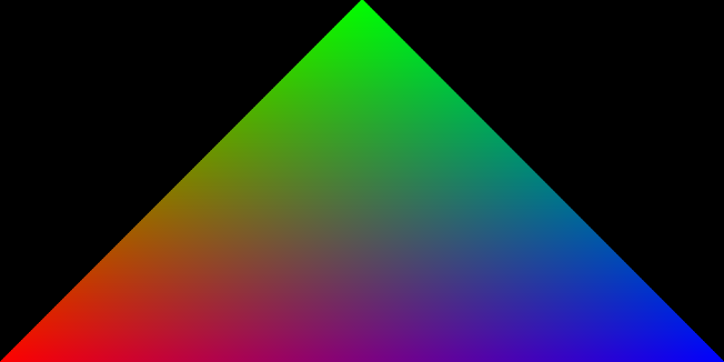 Drawing a Triangle with WebGPU