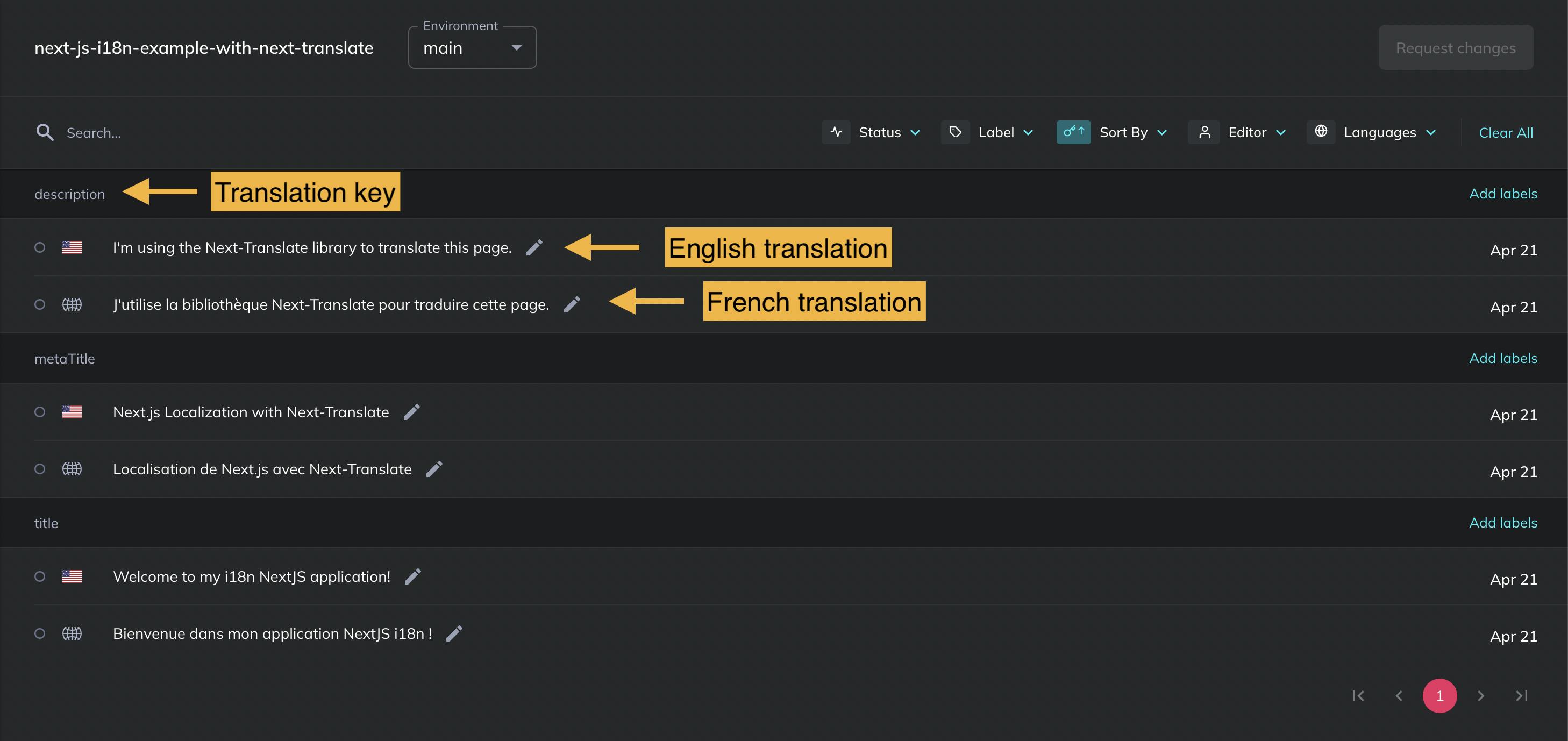 Visualize your repository translations