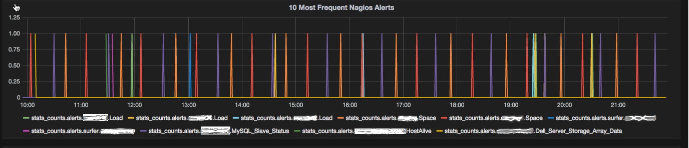 10_most_frequent_alerts.png