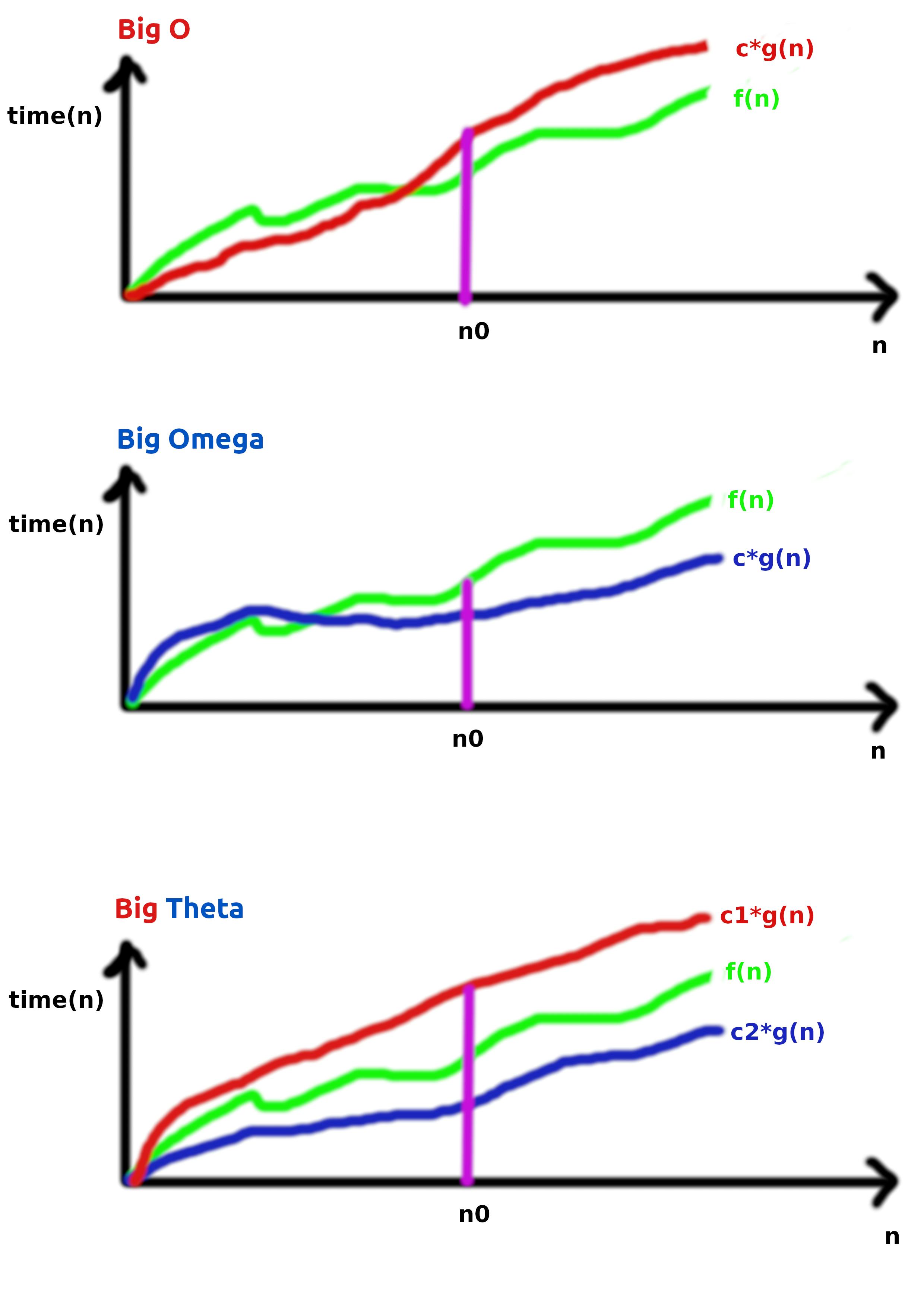 AsymptoticAnalysis2.png