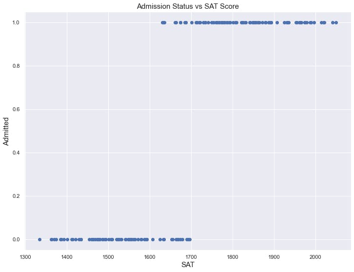 Admission vs SAT 1.png