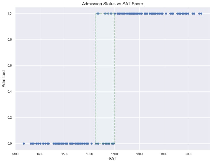 Admission vs SAT2.png