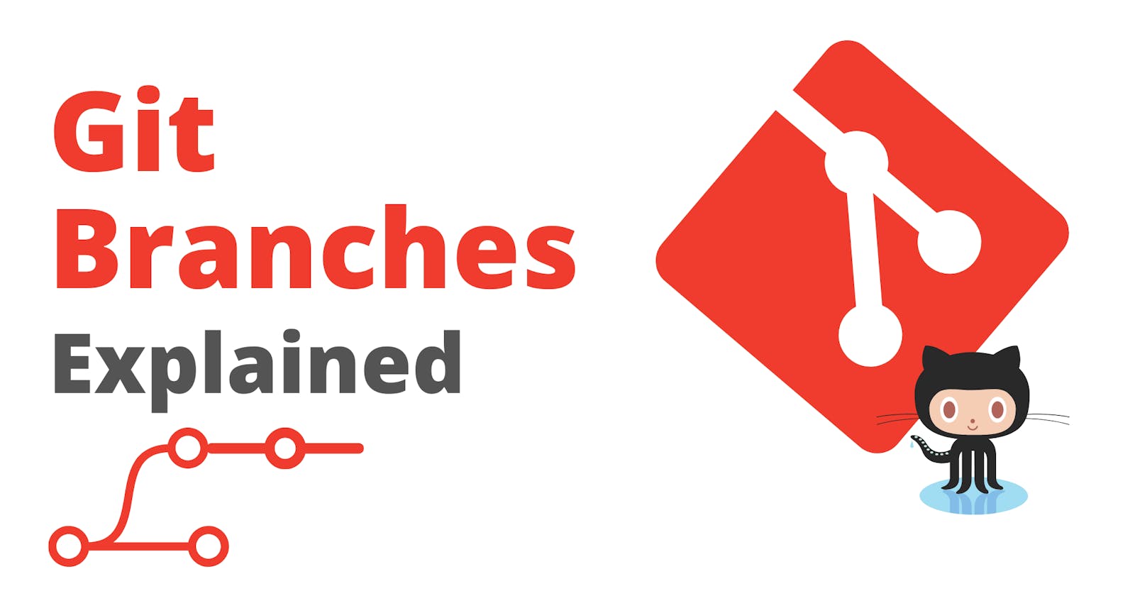 Git Branches explained.