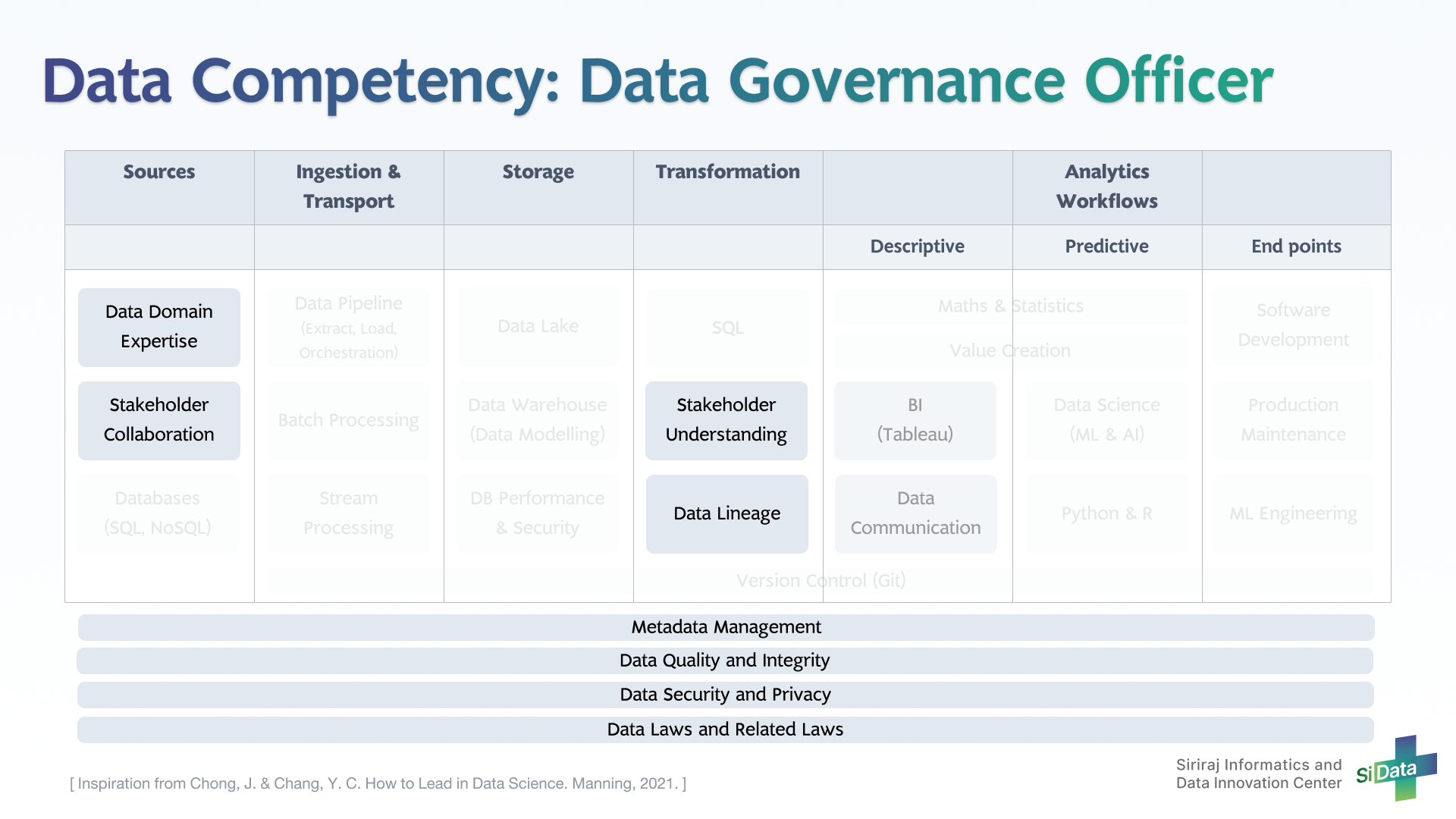 Data Competency_1 Data Gov_20220425.png