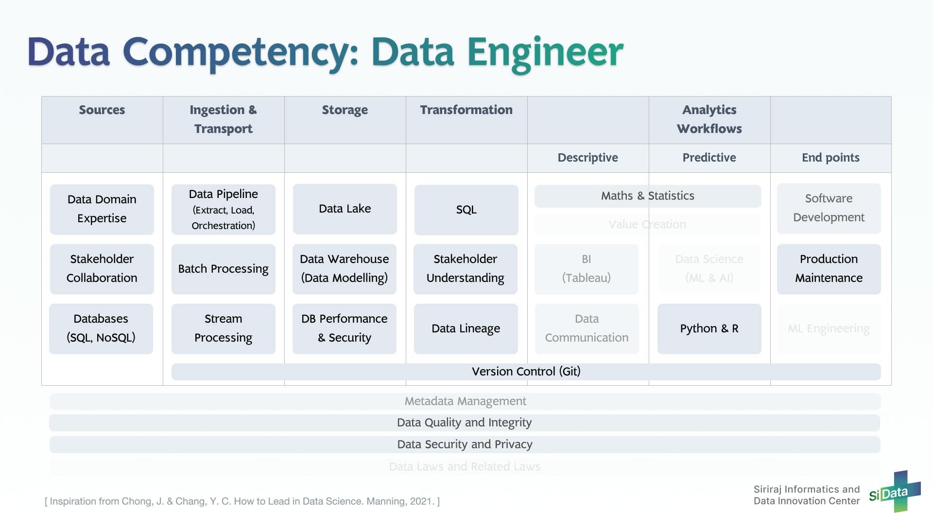 Data Competency_2 Data Engineer_20220425.png