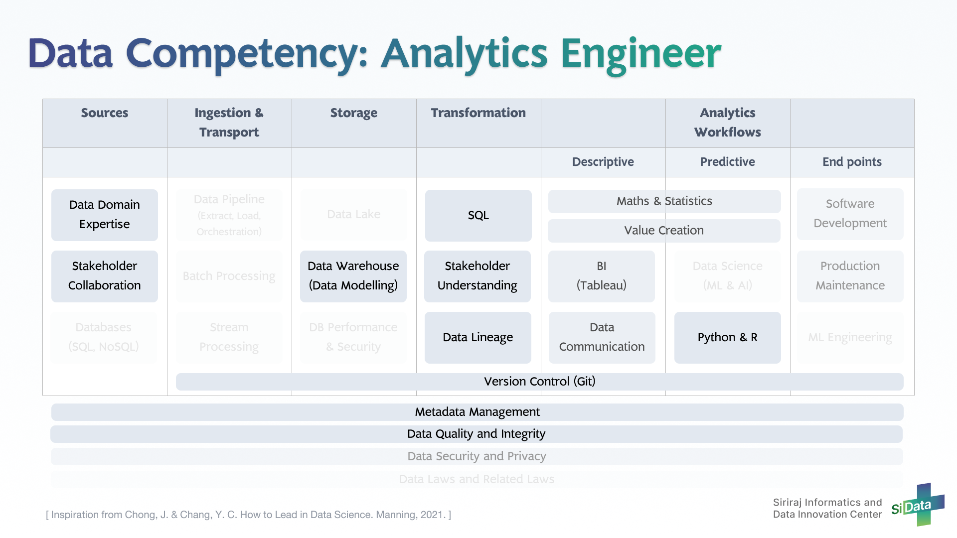 Data Competency_3 Analytics Engineer_20220425.png