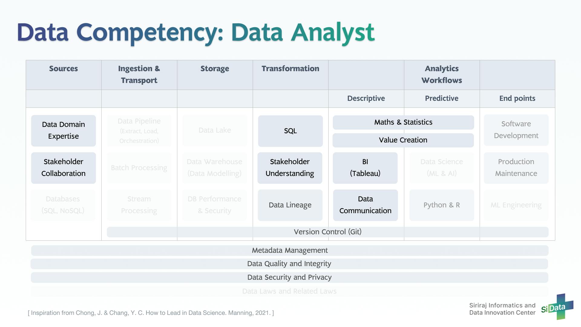 Data Competency_4 Data Analyst_20220425.png