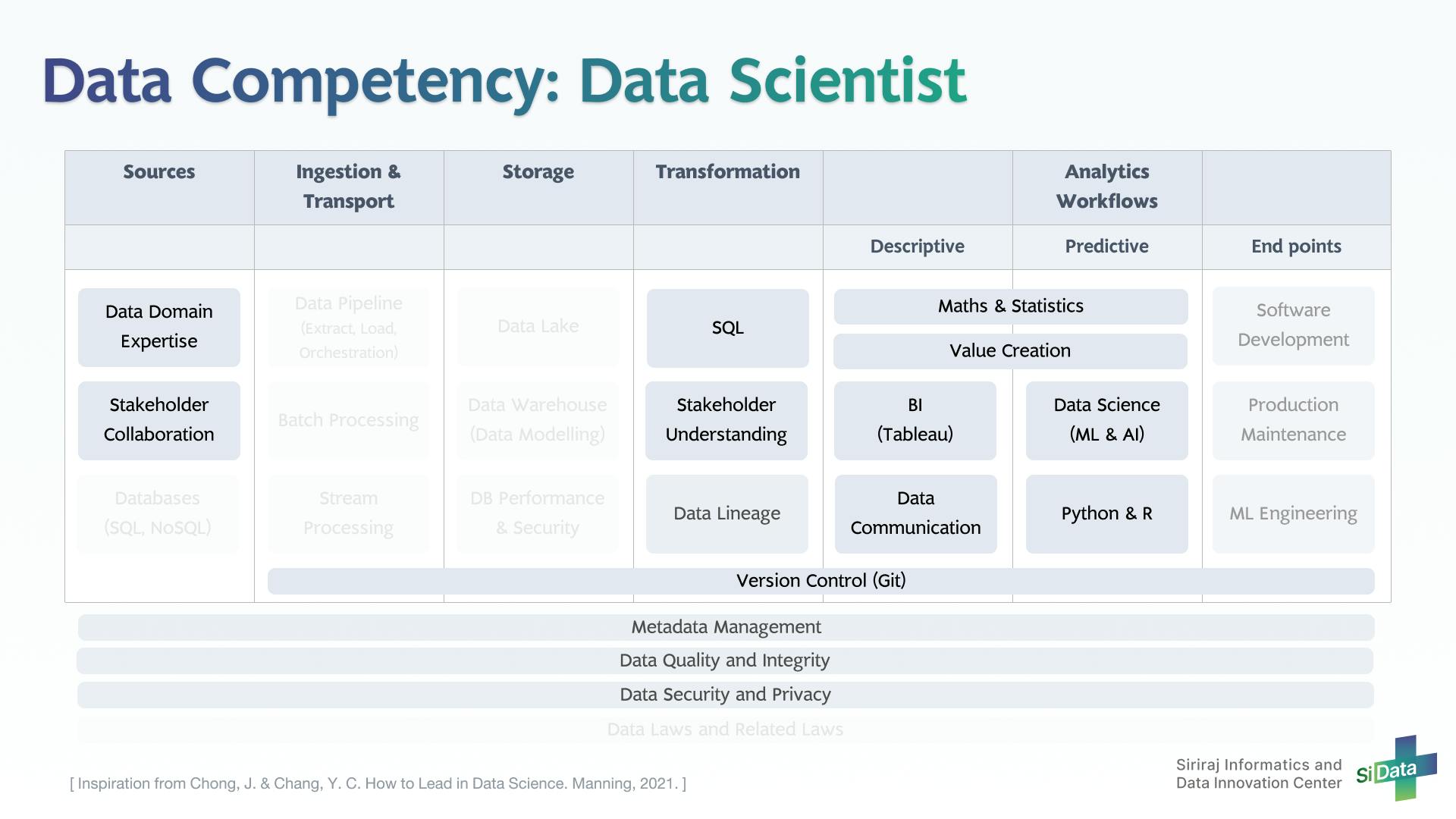 Data Competency_5 Data Scientist_20220425.png