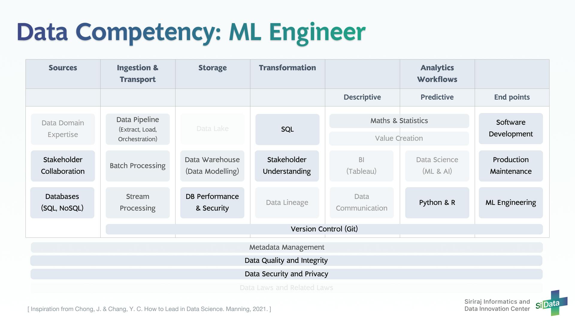 Data Competency_6 ML Engineer_20220425.png