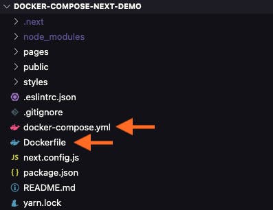 Docker Compose Directory.png