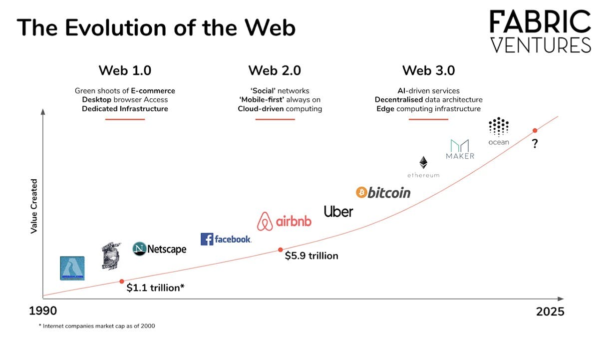 Benefits of Web3 infographic.jpeg