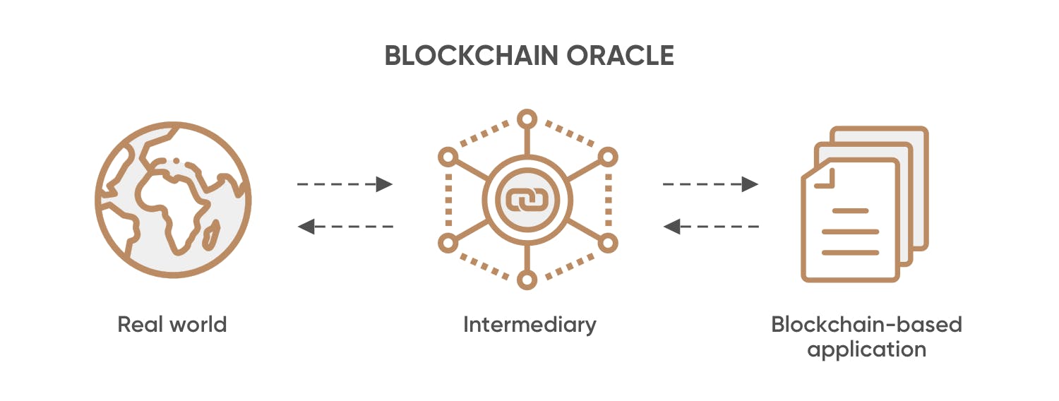 Blockchain oracle infographic.png