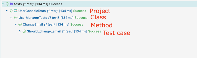 Tests for a class with multiple methods