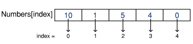 array.webp