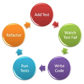 tdd_cycle.webp