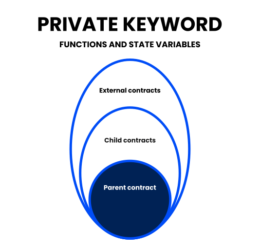 private_keyword.png