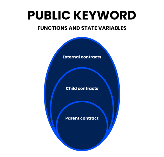public_keyword.png