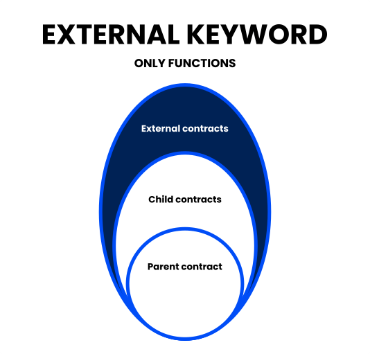 external_keyword.png