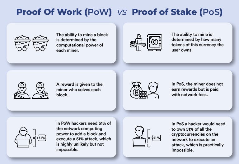 Proof-Of-Work-PoW-VS-Proof-of-Stake-PoS.jpg