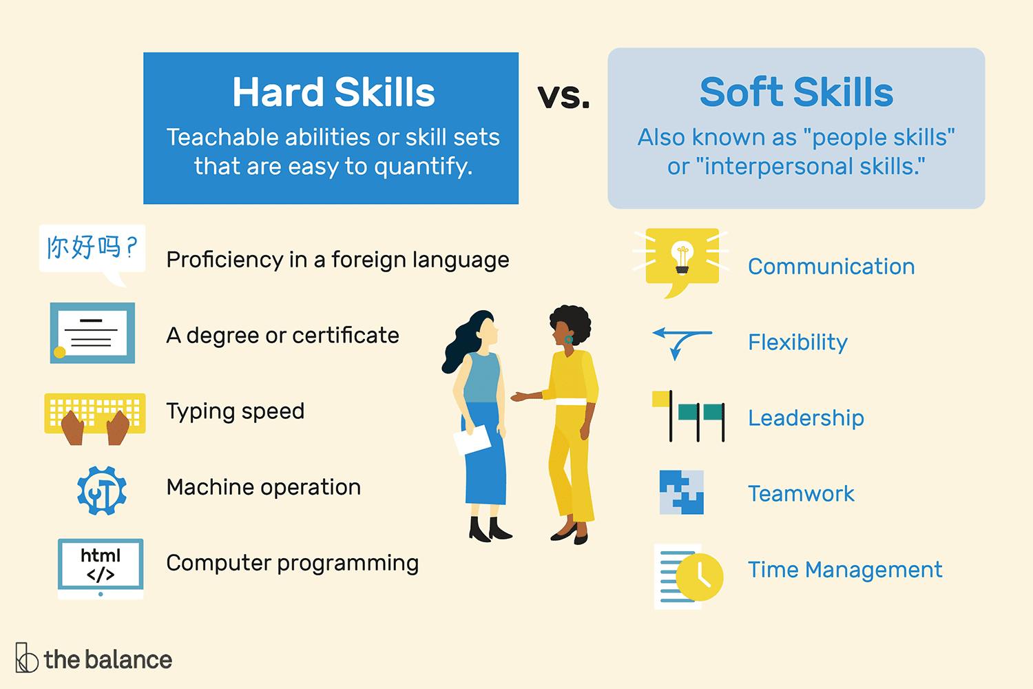 Chart showing soft skills and hard skills examples