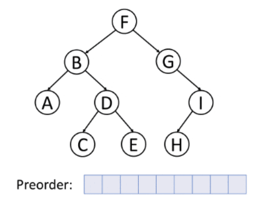 pre-order-traversal-tree-java.gif