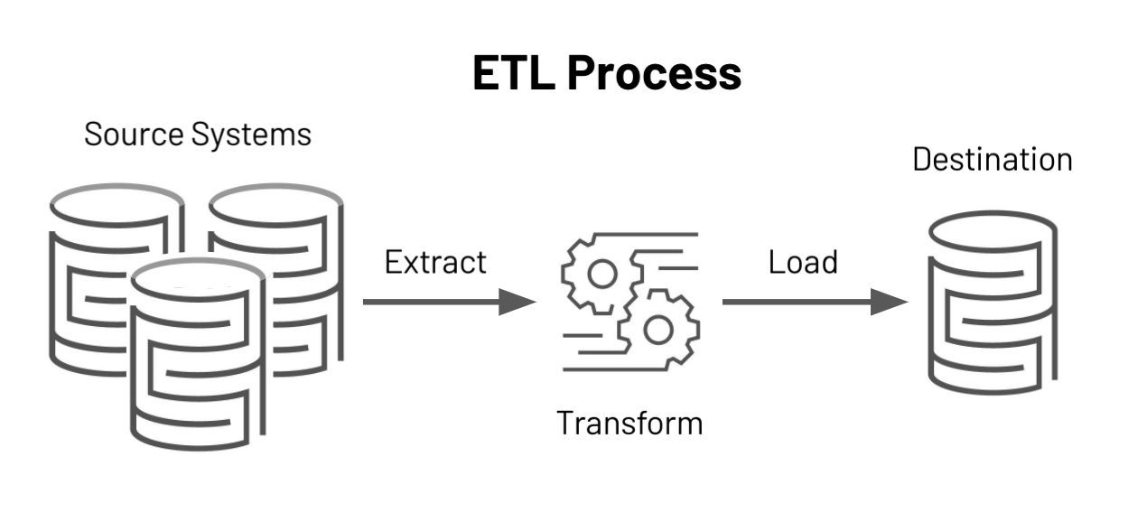 ETL-Process.jpeg