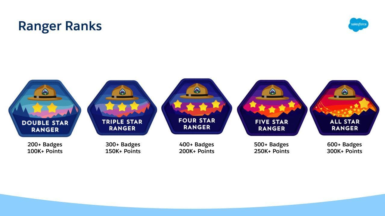 Ranger-Ranks-Image.jpg
