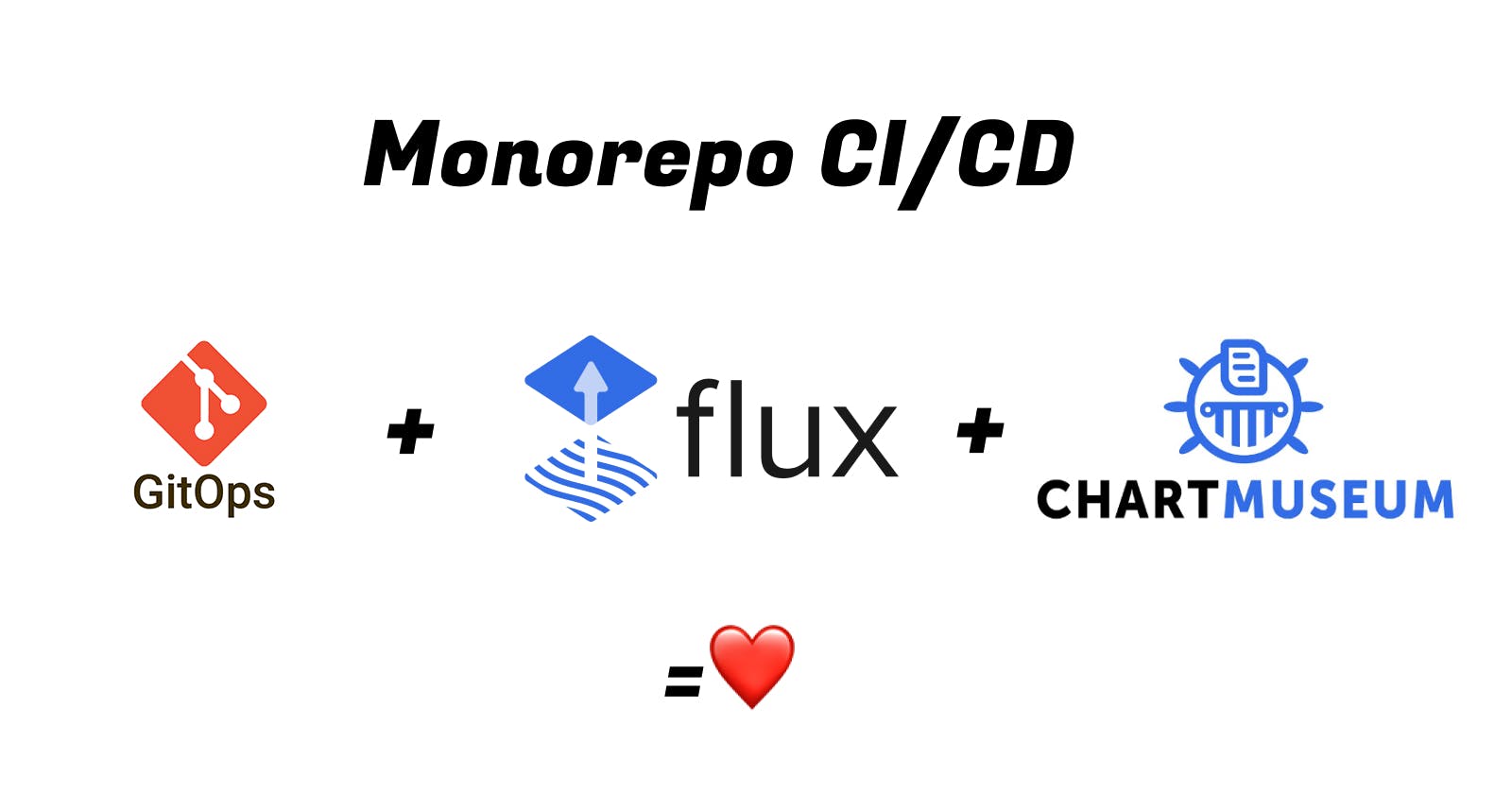 Monorepo CI/CD with GitOps, Flux and ChartMuseum