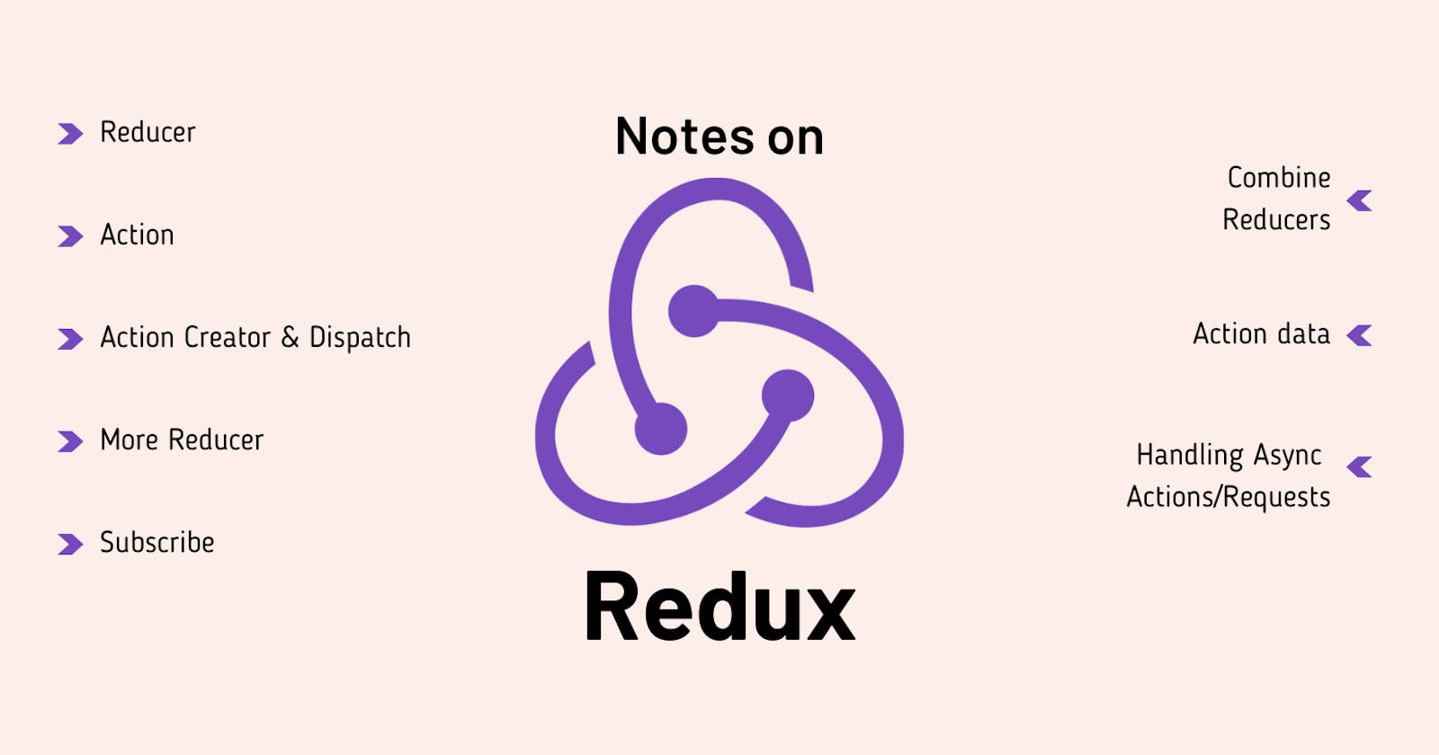 Notes on Redux